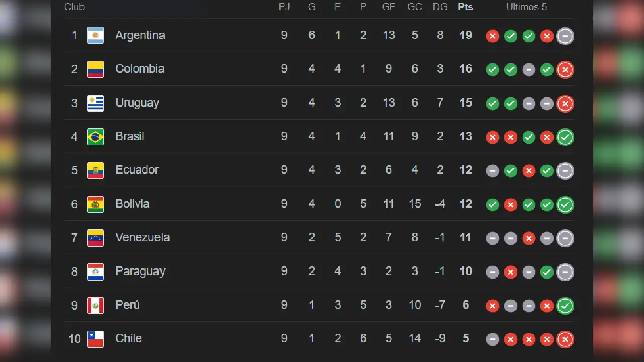 ¡Ruedan las emociones! Estos son los encuentros por eliminatorias que se jugarán hoy 15 de octubre 2 fecha-mundial-2026-eliminatorias-sudamericas
