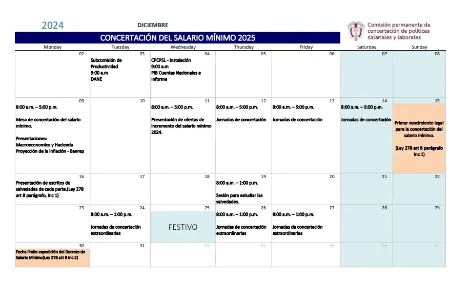 Acuerdan calendario para definir el Salario Mínimo de 2025