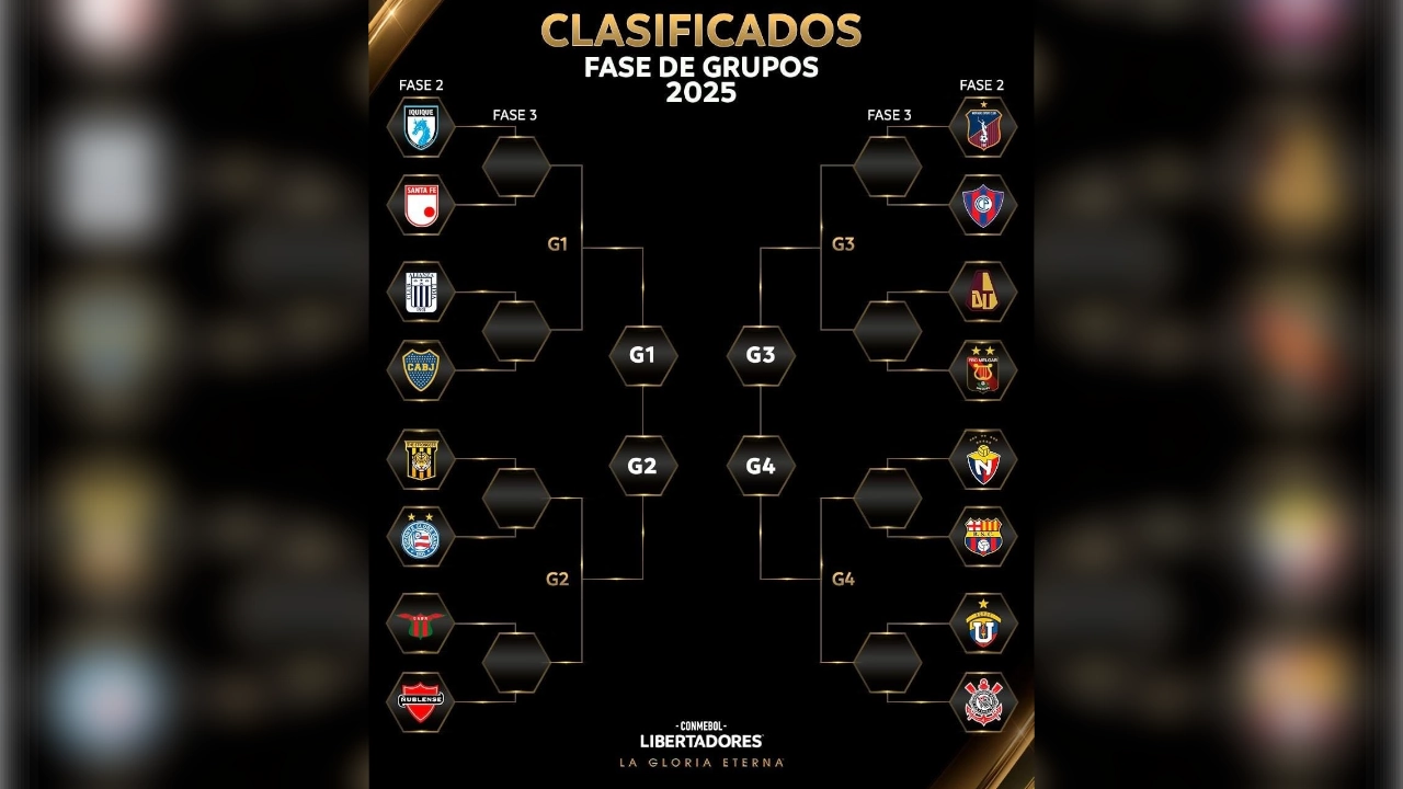 Copa Libertadores: 16 equipos en busca de la fase tres, dos clubes Colombianos están en competencia 1 Copa Libertadores: 16 equipos en busca de la fase tres, dos clubes Colombianos están en competencia