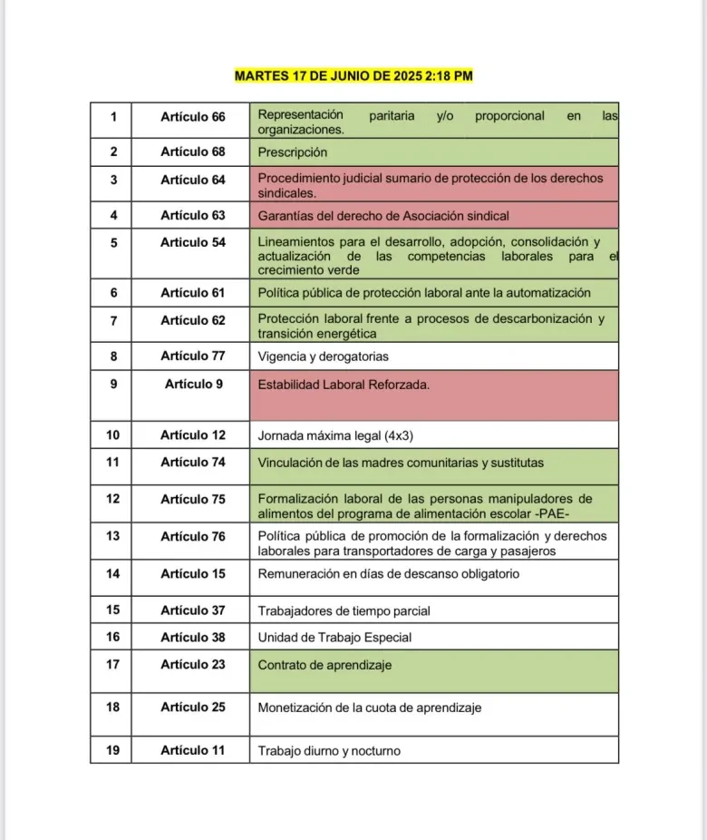 Aprobado contrato laboral para estudiantes del SENA: salario mínimo, prestaciones y bonificación anual 1 Reforma-laboral-artículos