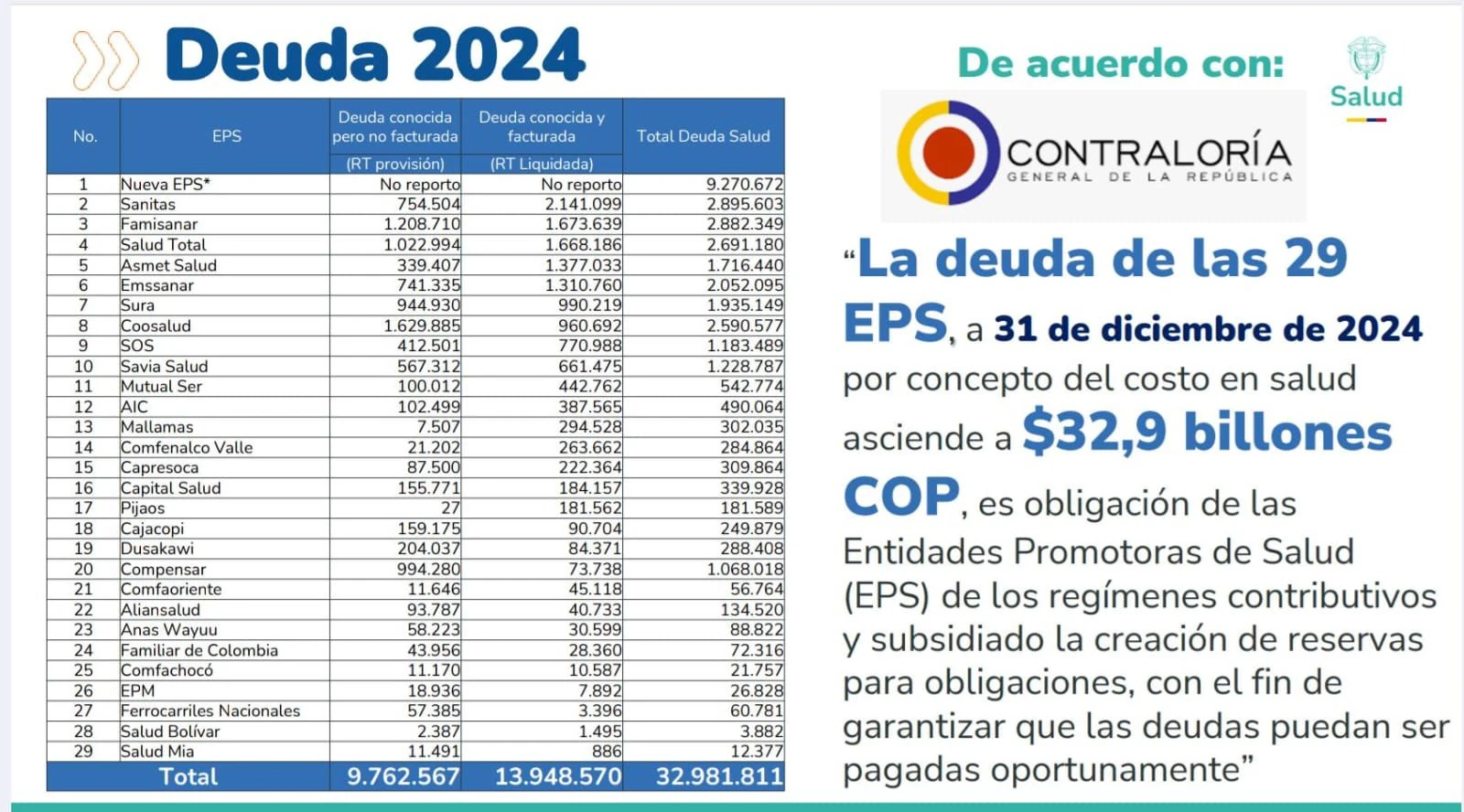 EPS deuda