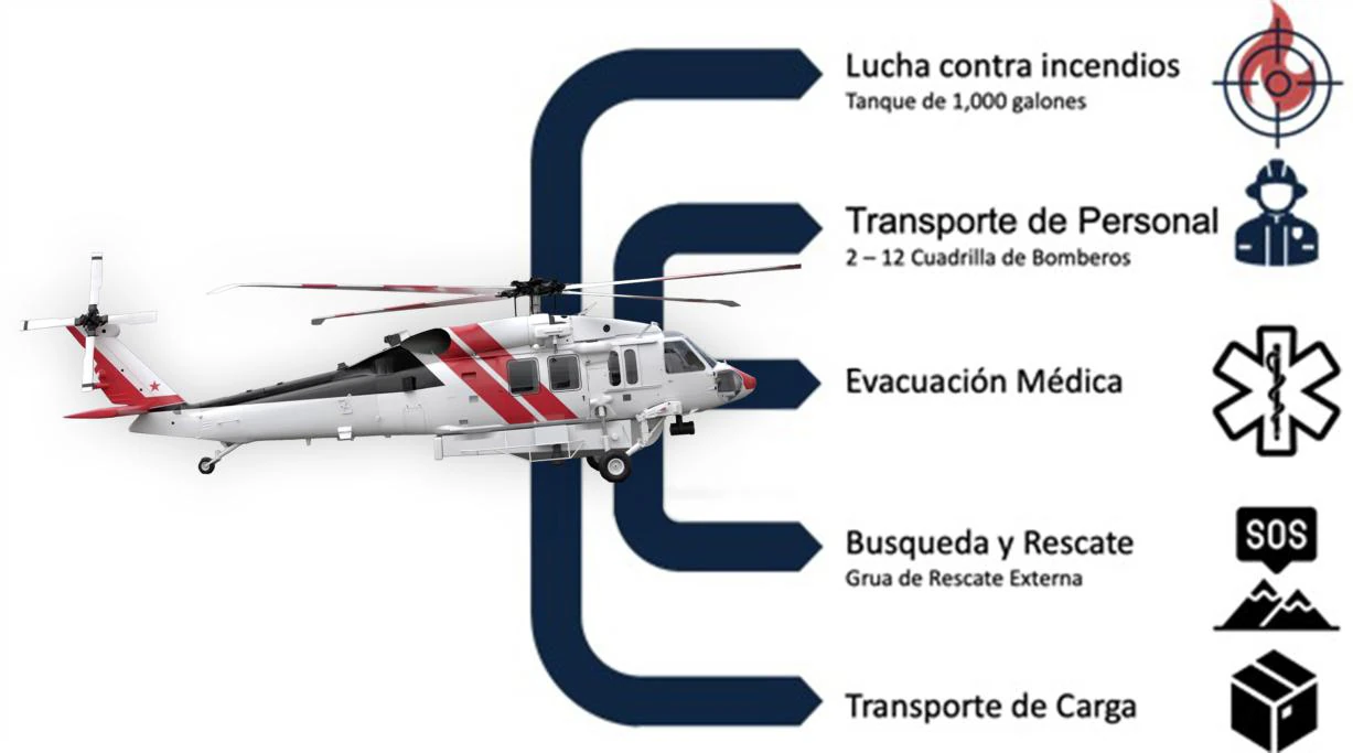 Gobierno anuncia la compra de helicópteros Firehawk para atender emergencias e incendios forestales 3 Helicopteros