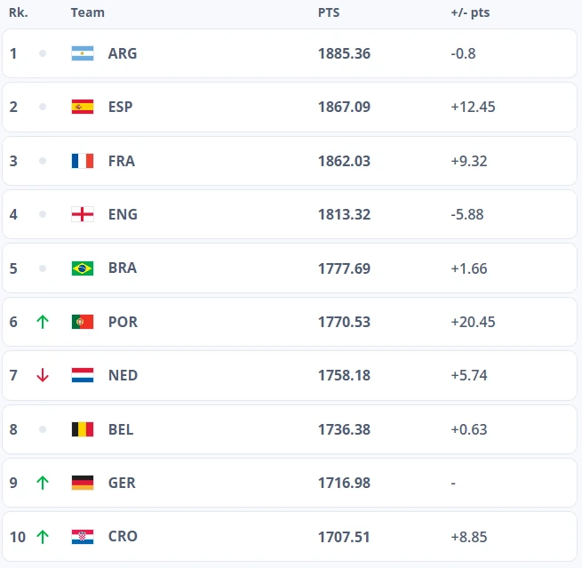 Ranking-Colombia