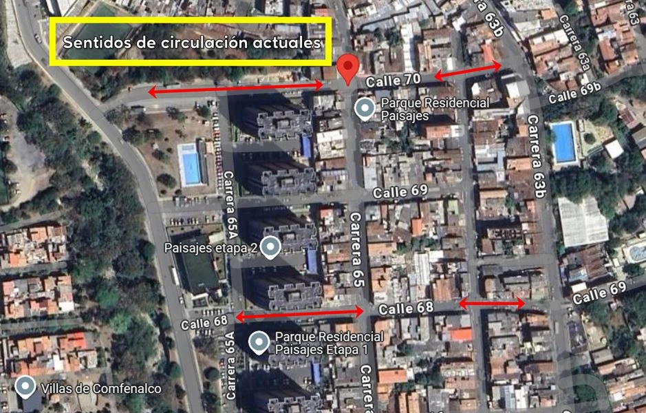 Sentidos circulacion actuales